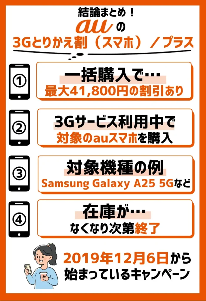3Gとりかえ割（スマホ）／プラス｜一括購入で最大41,800円の割引あり