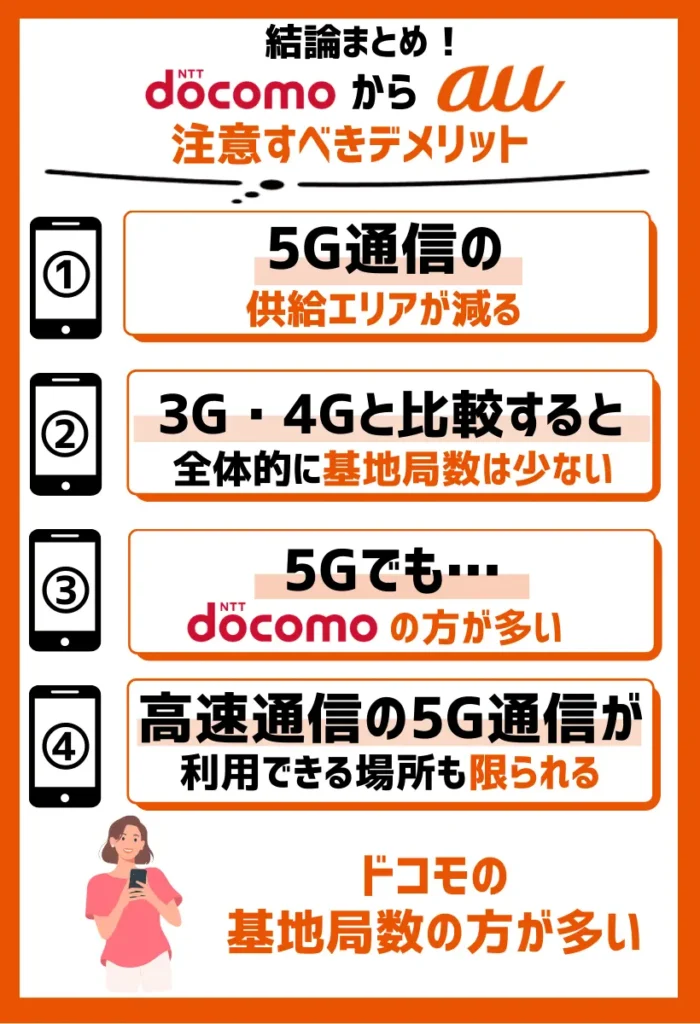 5G通信の供給エリアが減る｜ドコモの基地局数の方が多い
