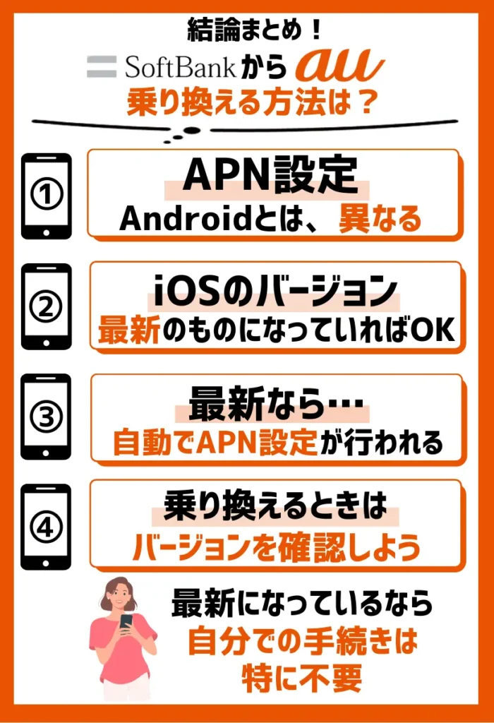 【iPhone】auへ乗り換えた際のAPN設定手順