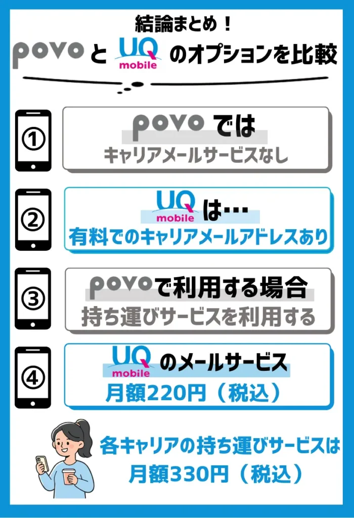povoにはないがUQモバイルには有料のキャリアメールサービスがある