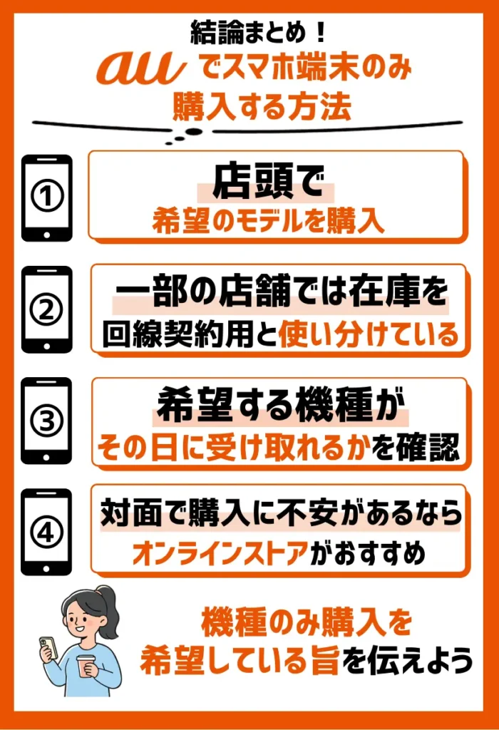 2. 店頭で希望のモデルを購入する|端末のみ購入であることを伝える
