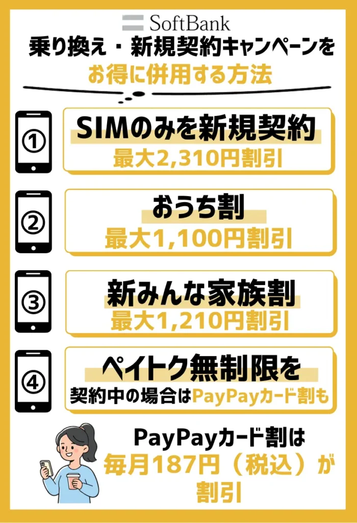 SIMのみを新規契約|ソフトバンクのキャンペーンを併用すると最大2,497円(税込)の割引が永続適用