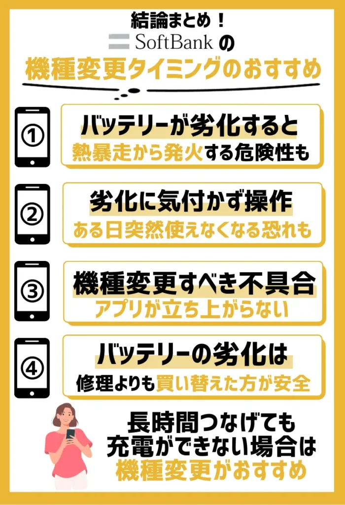 バッテリーが劣化すると熱暴走から発火する危険性もある
