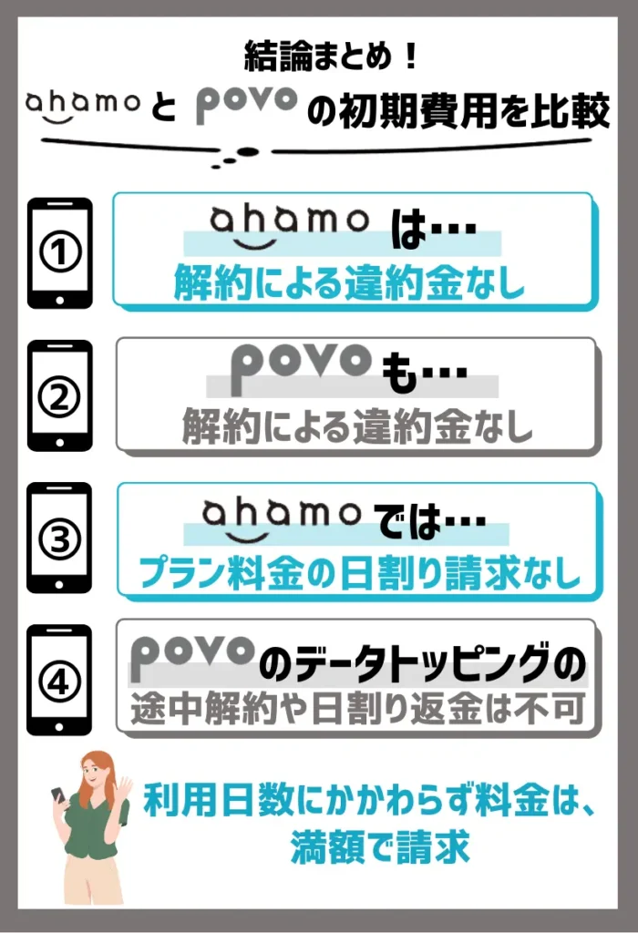 解約時はpovoの通話トッピングのみ日割り返金される