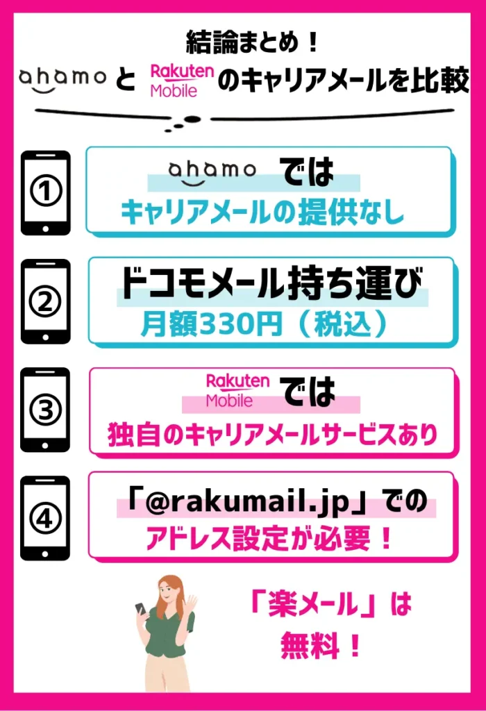 【キャリアメールを比較】ahamoはキャリアの持ち運びサービスが必須で、楽天モバイルは「楽メール」が無料