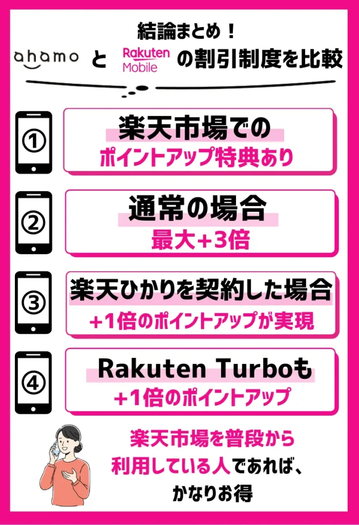 楽天ひかりは楽天モバイルとのセットで楽天市場でのポイント最大+4倍