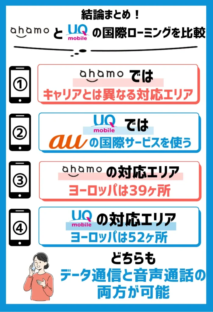どの地域でもUQモバイルの方が対応エリアは多い