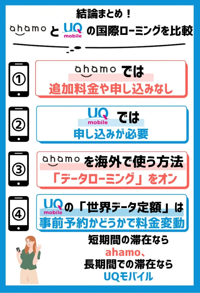 ahamoなら申し込み不要で30GBまで利用可能