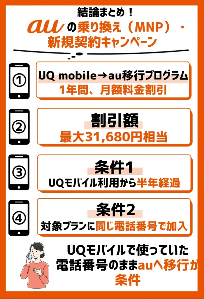UQ mobile→au移行プログラム|乗り換えで最大31,680円相当の月額料金が割引されるキャンペーン