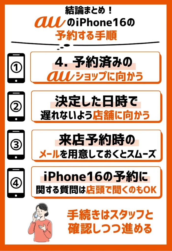4. 予約済みのauショップに向かう｜手続きはスタッフと確認しつつ進める