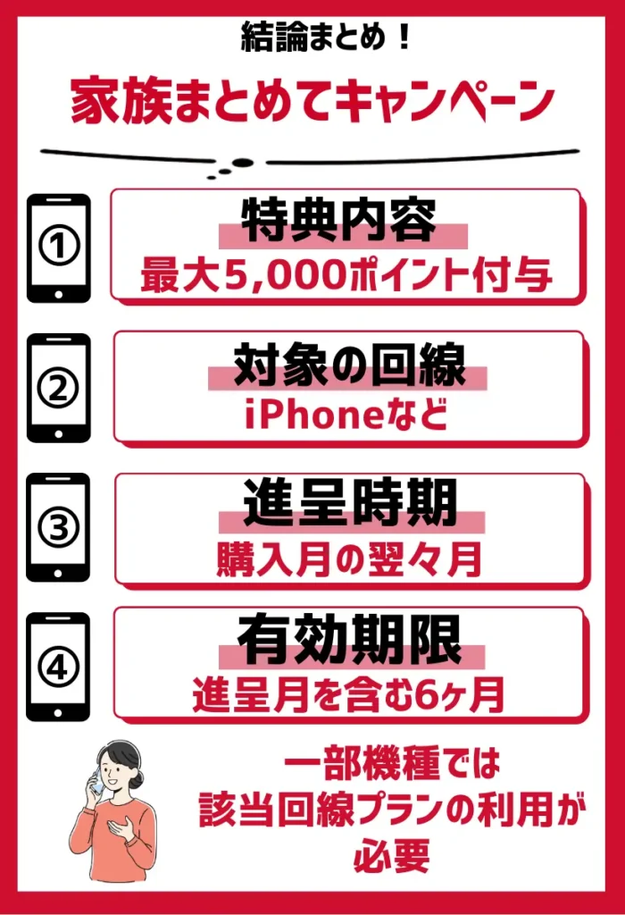 家族まとめてキャンペーン|2台購入で最大5,000ポイント&対象サービス契約でさらに1,000上乗せ!