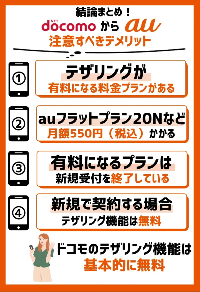テザリングオプションが有料になる料金プランがある|月額550円(税込)かかる