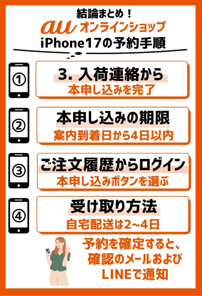 3. 入荷連絡から本申し込みを完了｜メール／LINE確認と決済を確定