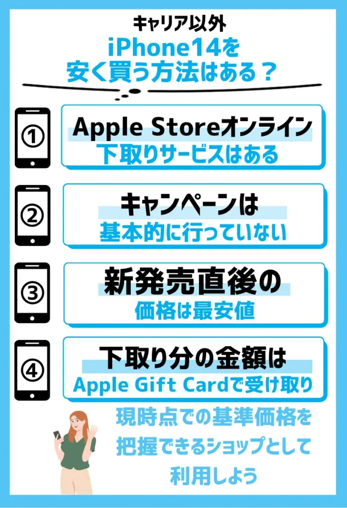 Apple Storeオンライン|下取りサービスはあるがキャンペーンは基本的に行っていない