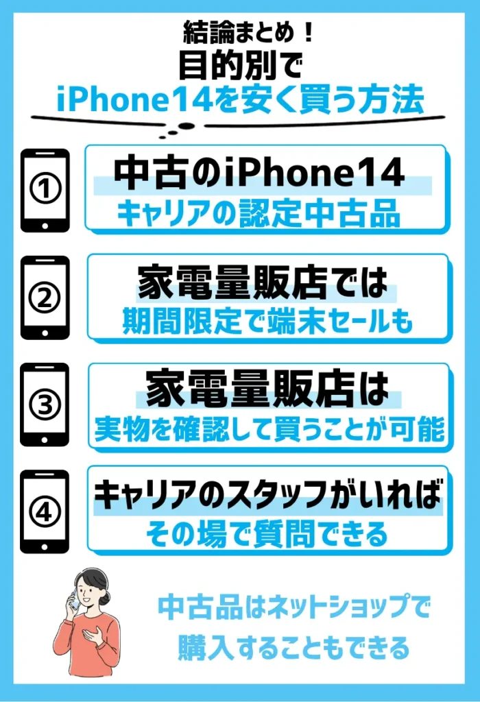 中古のiPhone14シリーズを安く買う場合|家電量販店のセールやキャリアの認定品がおすすめ