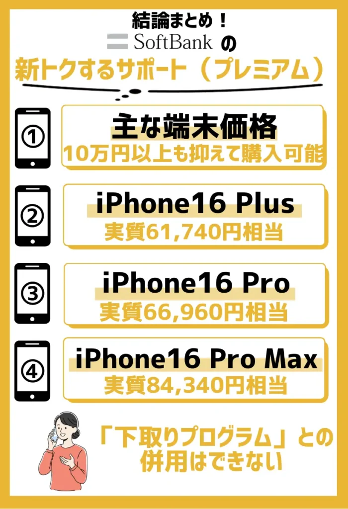 新トクするサポート(プレミアム)を適用時の主な端末価格:iPhone16 Plusなら総額61,740円で購入できる