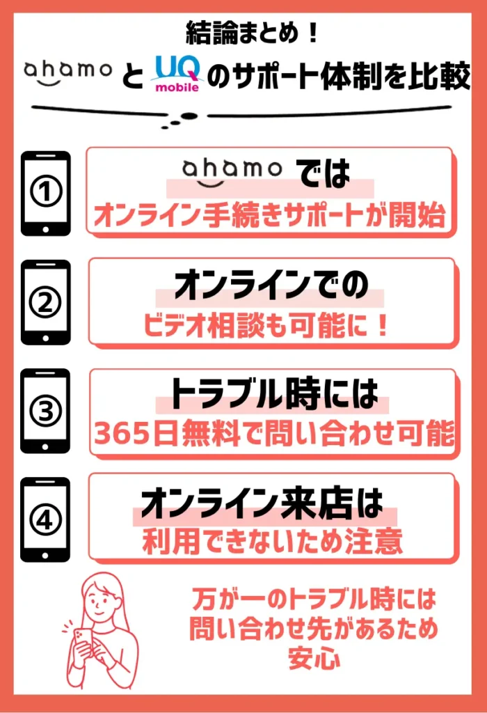 ahamoは「オンライン手続きサポート」にてビデオ相談を開始