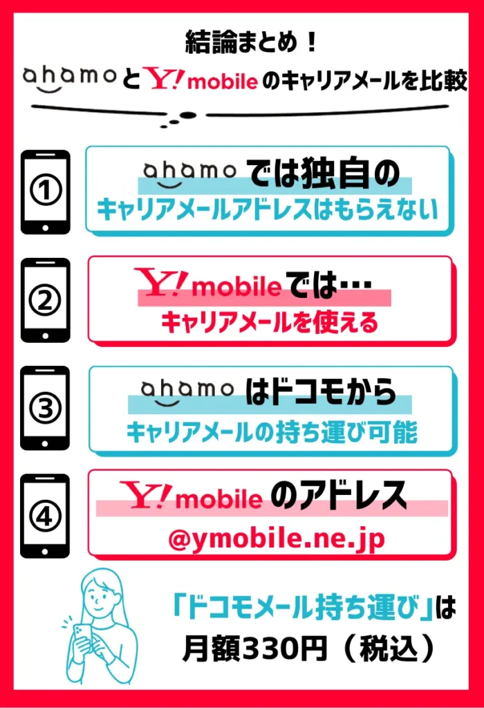 【キャリアメールを比較】ahamoは非対応。ワイモバイルでは二種のメールアドレスがもらえる