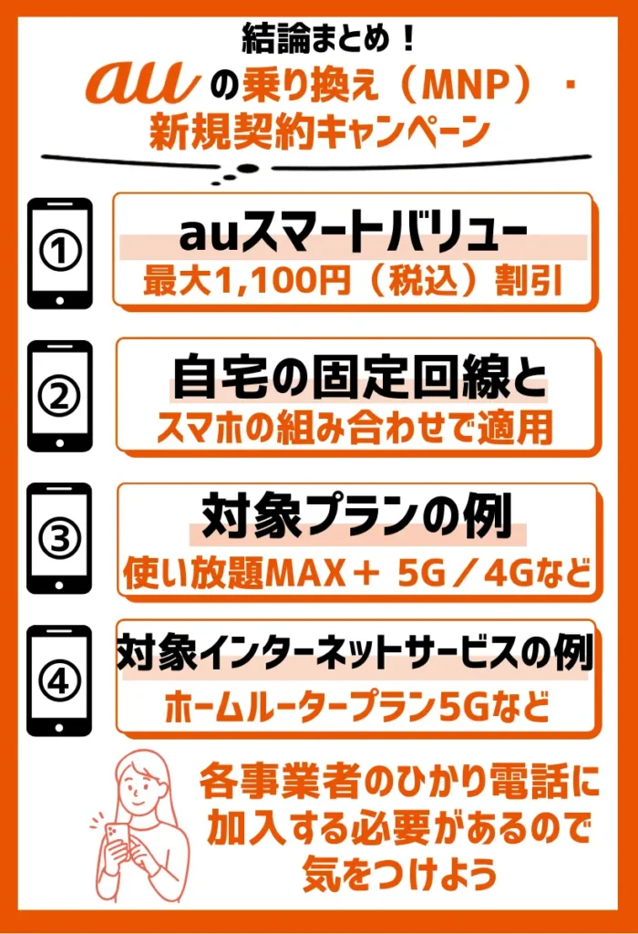 auスマートバリュー｜固定回線とのセットで最大1,100円（税込）割引