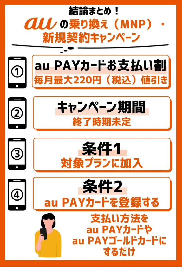 au PAYカードお支払い割｜クレカを使えば毎月最大220円（税込）の値引き