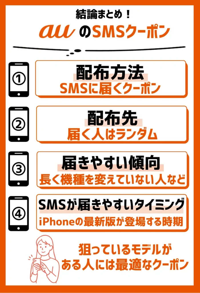 配布先・入手方法｜auから個人に直接クーポン付きのダイレクトメールが届く