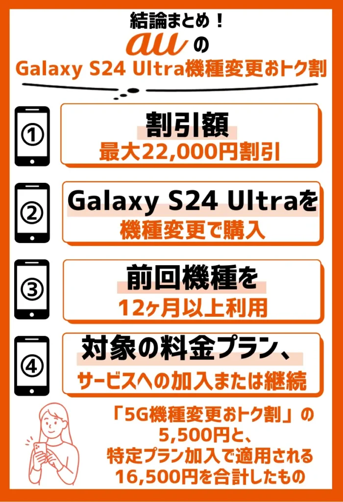 Galaxy S24 Ultra機種変更おトク割｜条件を満たすと最大22,000円値引き