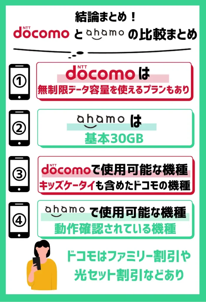 ahamoとドコモを徹底比較した結果まとめ