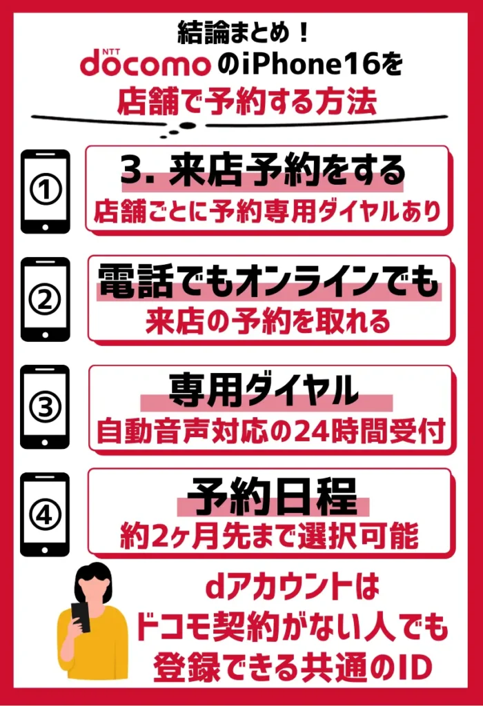 3. 来店予約をする｜ドコモには店舗ごとに予約専用ダイヤルがある