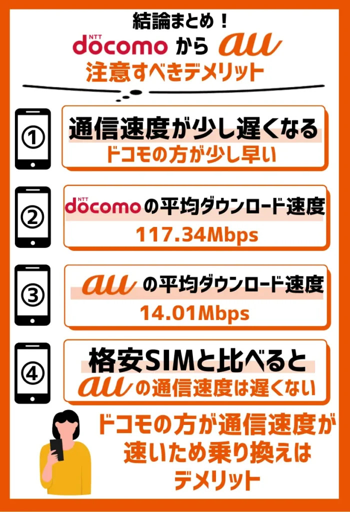 通信速度が少し遅くなる｜ダウンロードはドコモの方が速い