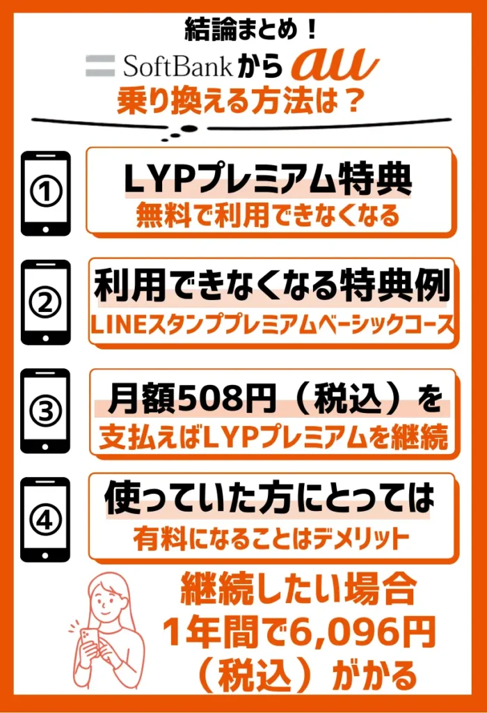 LYPプレミアム特典｜ソフトバンクを解約したら無料で利用できなくなる