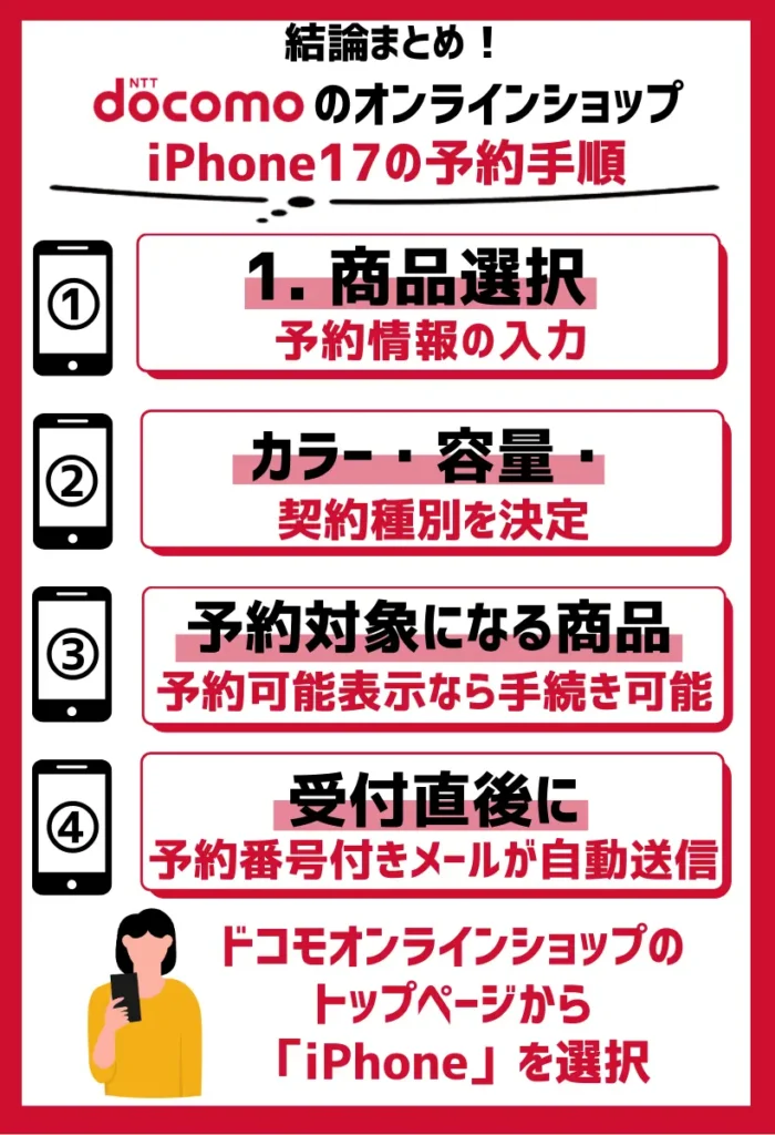 1. 商品選択・予約情報の入力｜カラー・容量・契約種別を決定