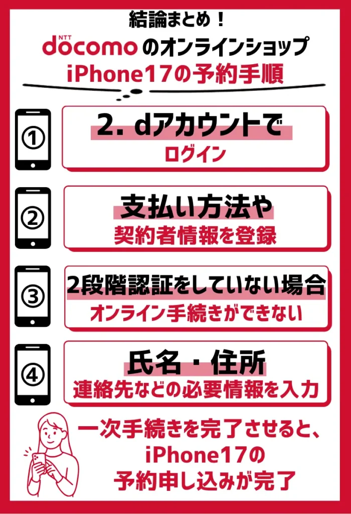 2. dアカウントでログイン｜支払い方法・契約者情報を登録