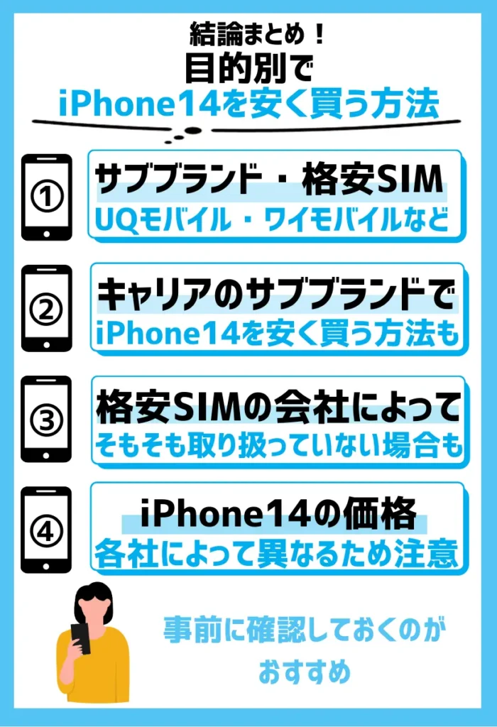 サブブランド・格安SIM｜UQモバイル・ワイモバイルなどではiPhone14を購入することができる