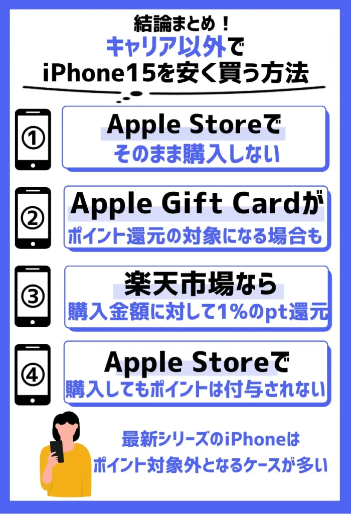 Apple Storeでそのまま購入しない｜Apple Gift Cardがポイント還元の対象になる場合がある