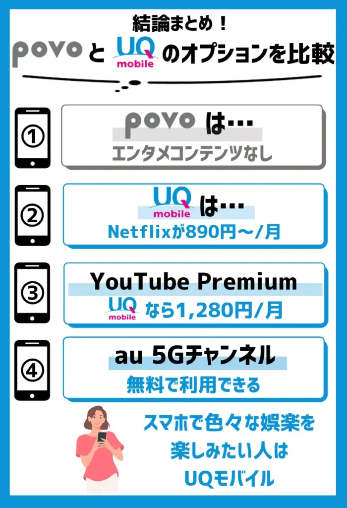 エンタメコンテンツはUQモバイルの方が豊富