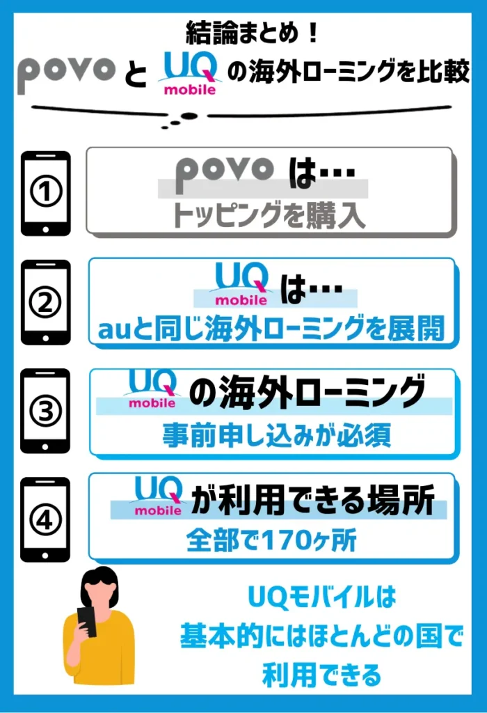 UQモバイルでは228ヶ所の国と地域に対応している