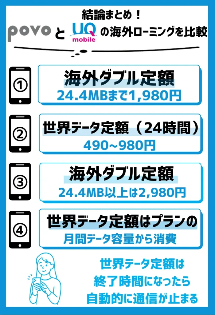 UQモバイルでは「海外ダブル定額」と「世界データ定額」が選択できる
