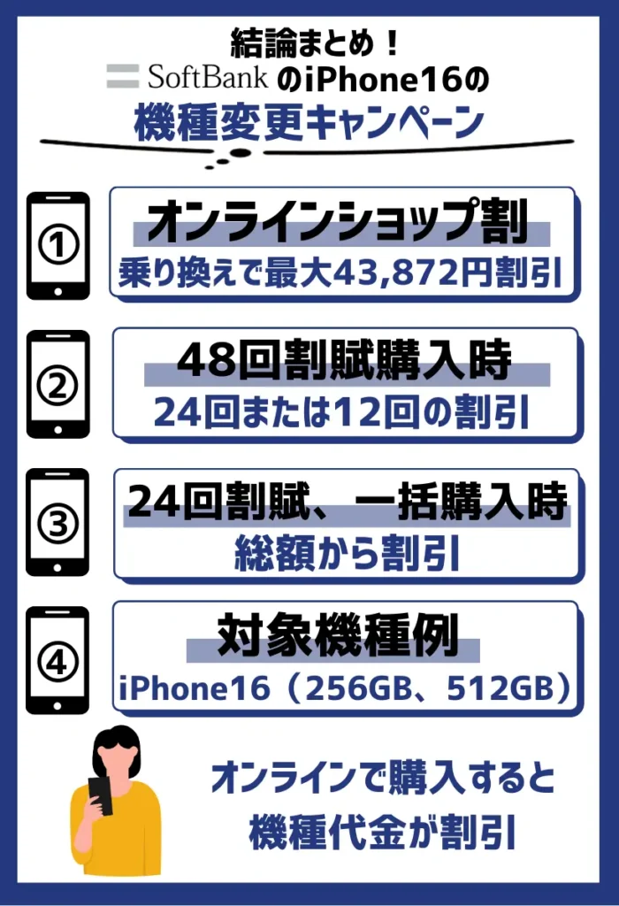 オンラインショップ割｜乗り換えで最大43,872円割引