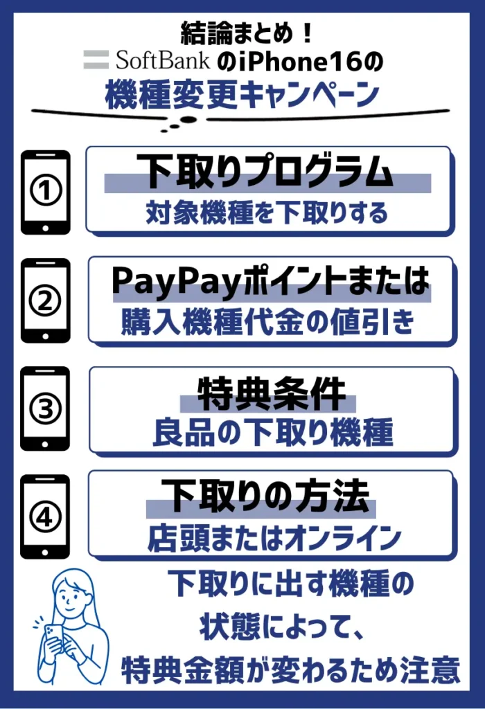 下取りプログラム｜最大120,240円相当のPayPayポイントが付与される