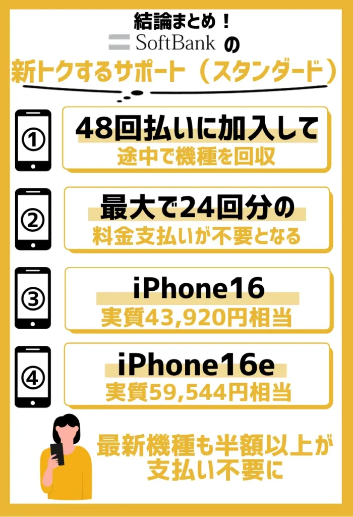新トクするサポート(スタンダード)を適用時の主な価格:最新機種も半額以上が支払い不要に